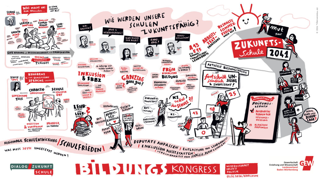 Graphic Recording Bildungskonkress Graphic Recording Bildungskongress GEW